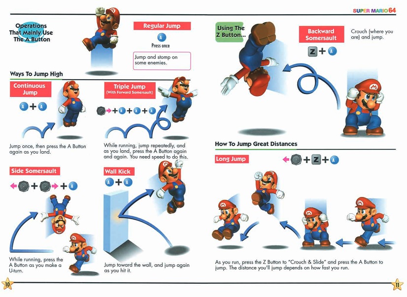 A page from the SM64 manual. Mario manuals always had those neat pictures of mario performing all the moves it's really good shit
